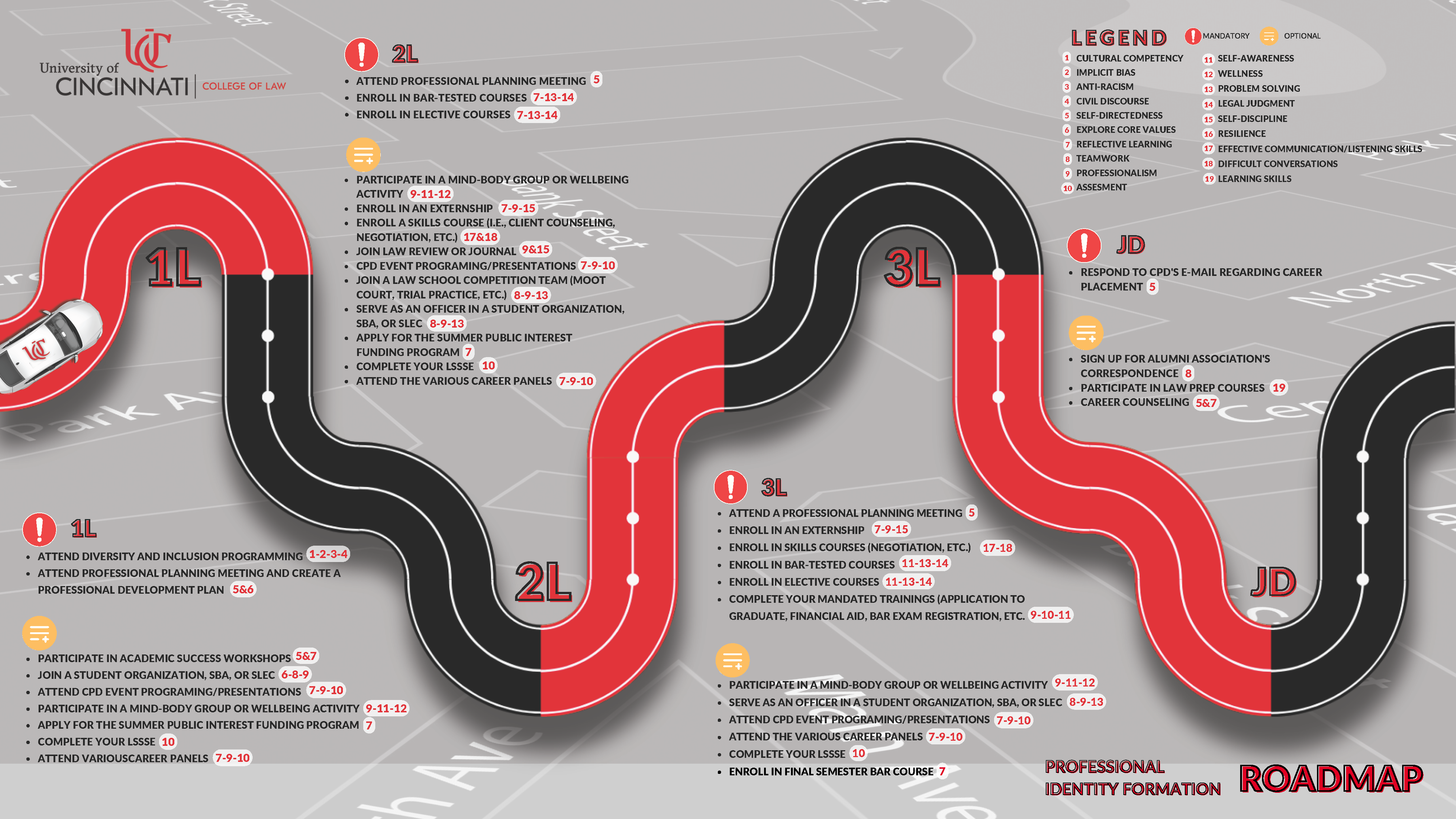 Professional ID Roadmap. PDF attached below